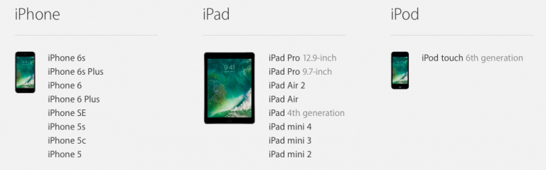 iOS 10 - tabela zgodności